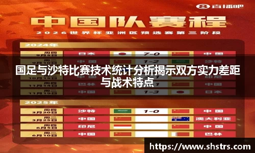 国足与沙特比赛技术统计分析揭示双方实力差距与战术特点